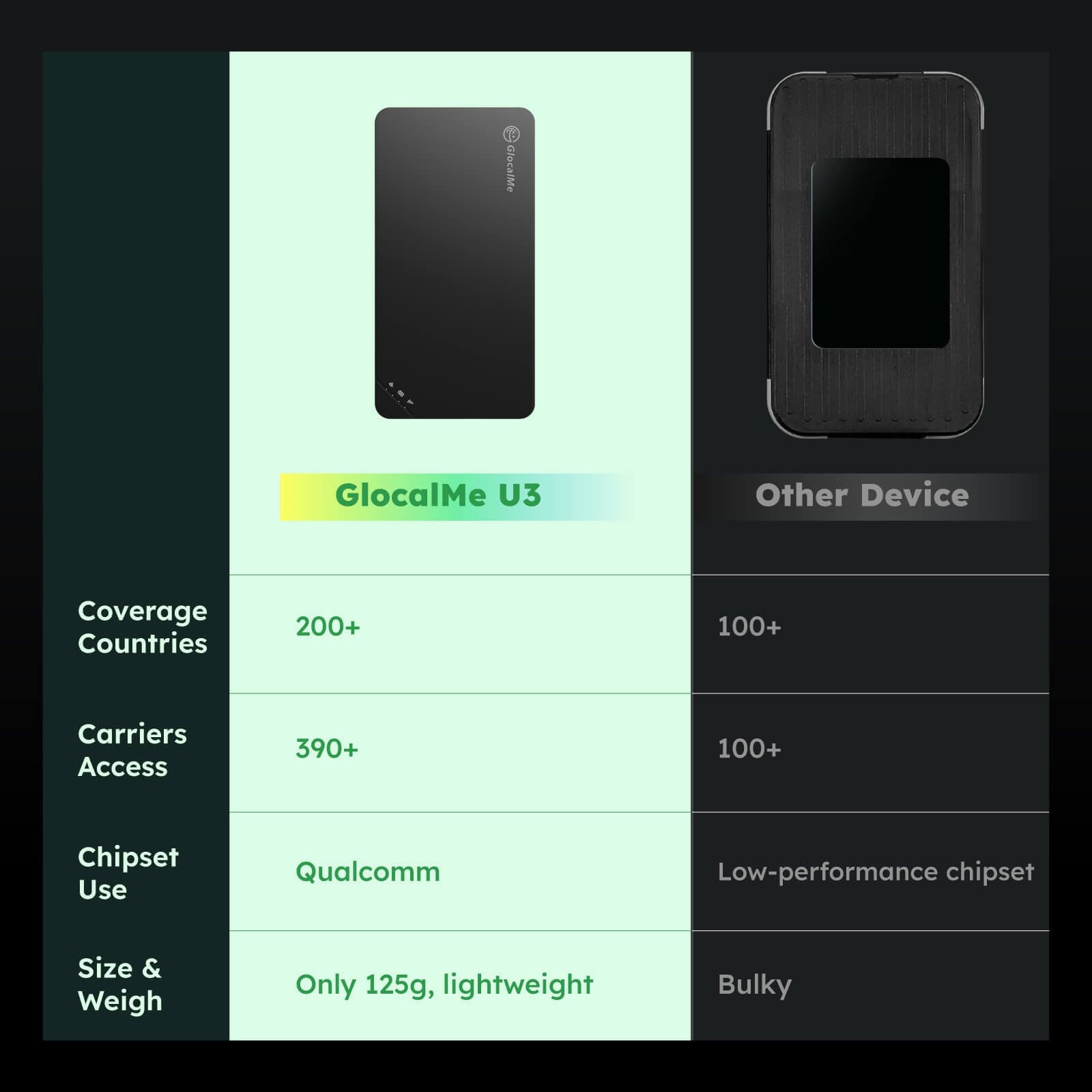 U3 - HyperConn Fast 4G Mobile WiFi