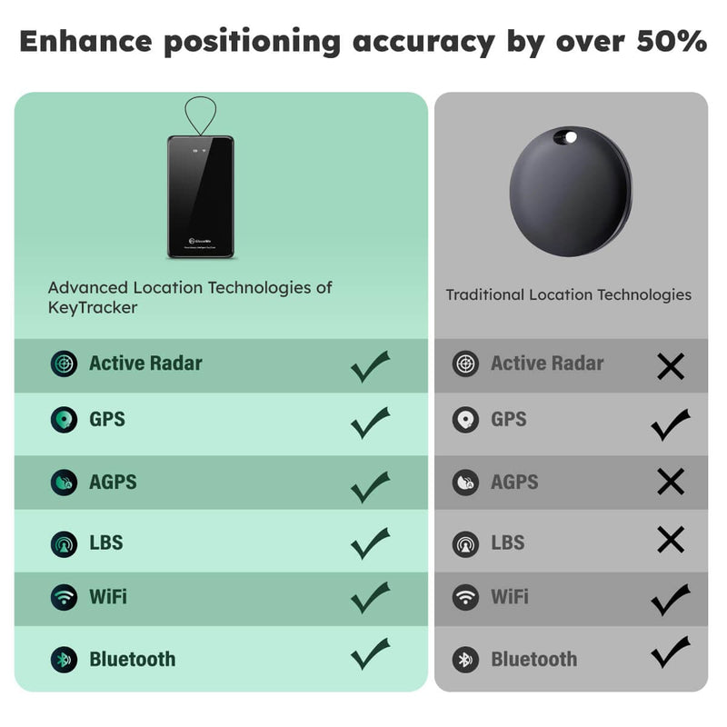 KeyTracker