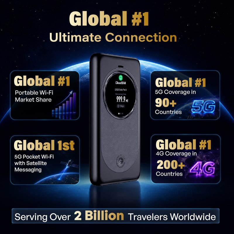 MeowGo G50 Max - HyperConn 5G Satellite Mobile  WiFi Hotspot
