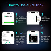 GlocalMe eSIM Trio