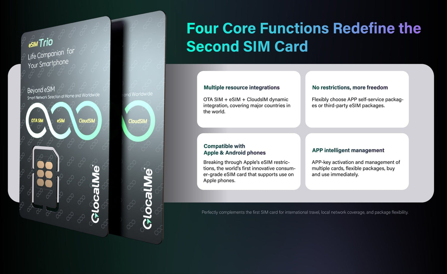 GlocalMe eSIM Trio SIM Card