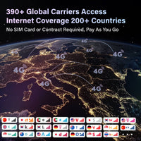 DuoTurbo - Twin Chips Stable Mobile WiFi