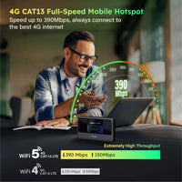 MeowGo G40 Pro - HyperConn™ & Wi-Fi 5 Technology Mobile WiFi