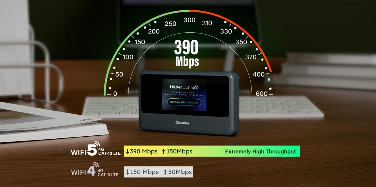 MeowGo G40 Pro | 4G WiFi Hotspot with 13H Battery - GlocalMe