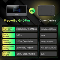 MeowGo G40 Pro - HyperConn™ & Wi-Fi 5 Technology Mobile WiFi