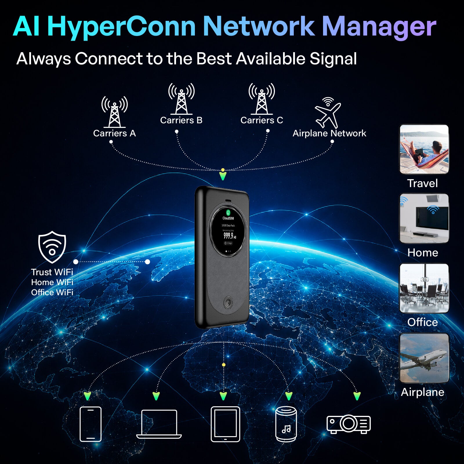 MeowGo G50 Max - HyperConn 5G Satellite Mobile  WiFi Hotspot