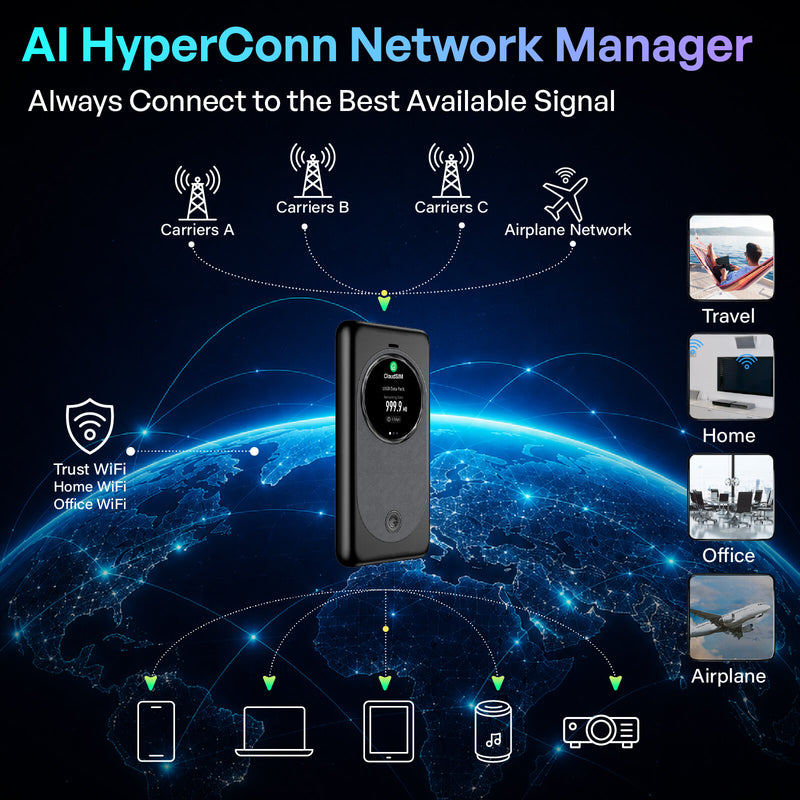 MeowGo G50 Max - HyperConn 5G Satellite Mobile  WiFi Hotspot