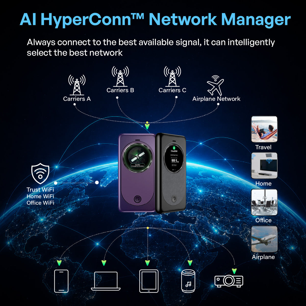 MeowGo G50 Max - HyperConn 5G Satellite Mobile  WiFi Hotspot
