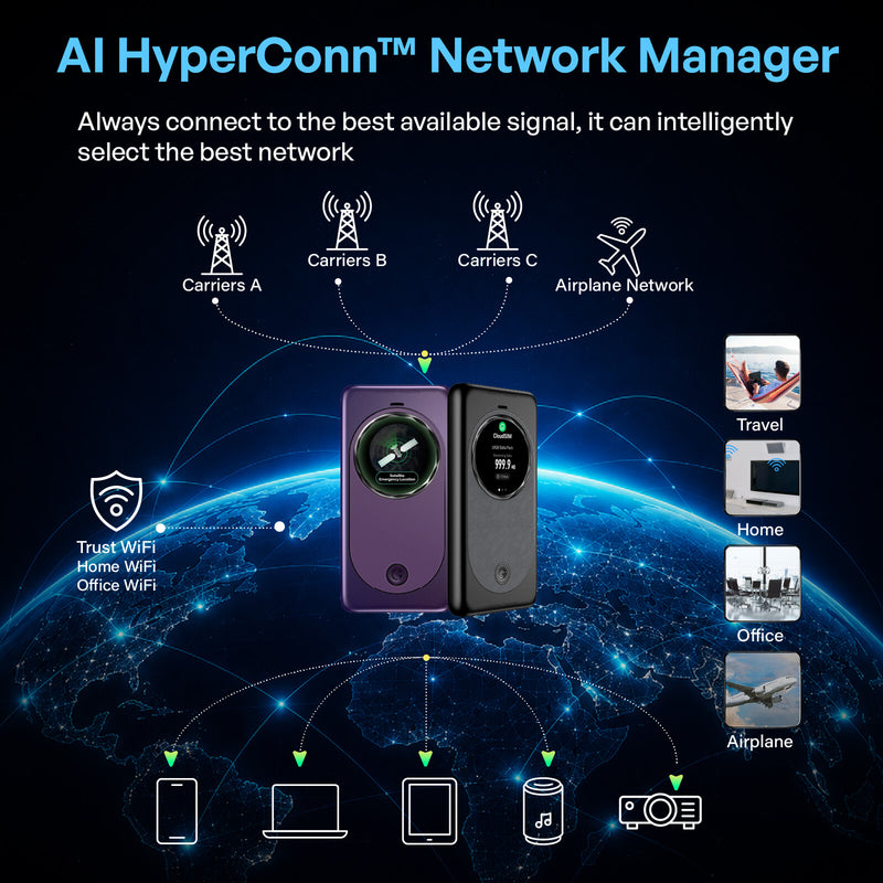 MeowGo G50 Max - HyperConn 5G Satellite Mobile  WiFi Hotspot