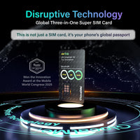 GlocalMe eSIM Trio