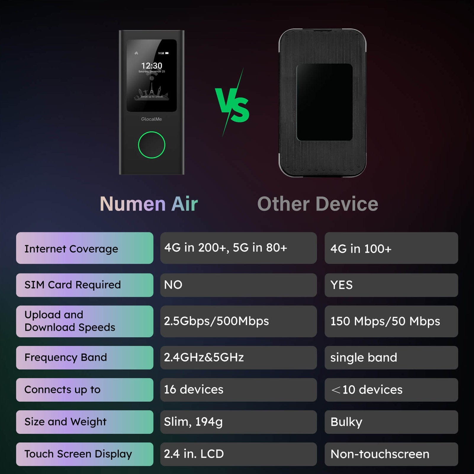 Numen Air | Fast & Secure Global 5G WiFi Hotspot - GlocalMe