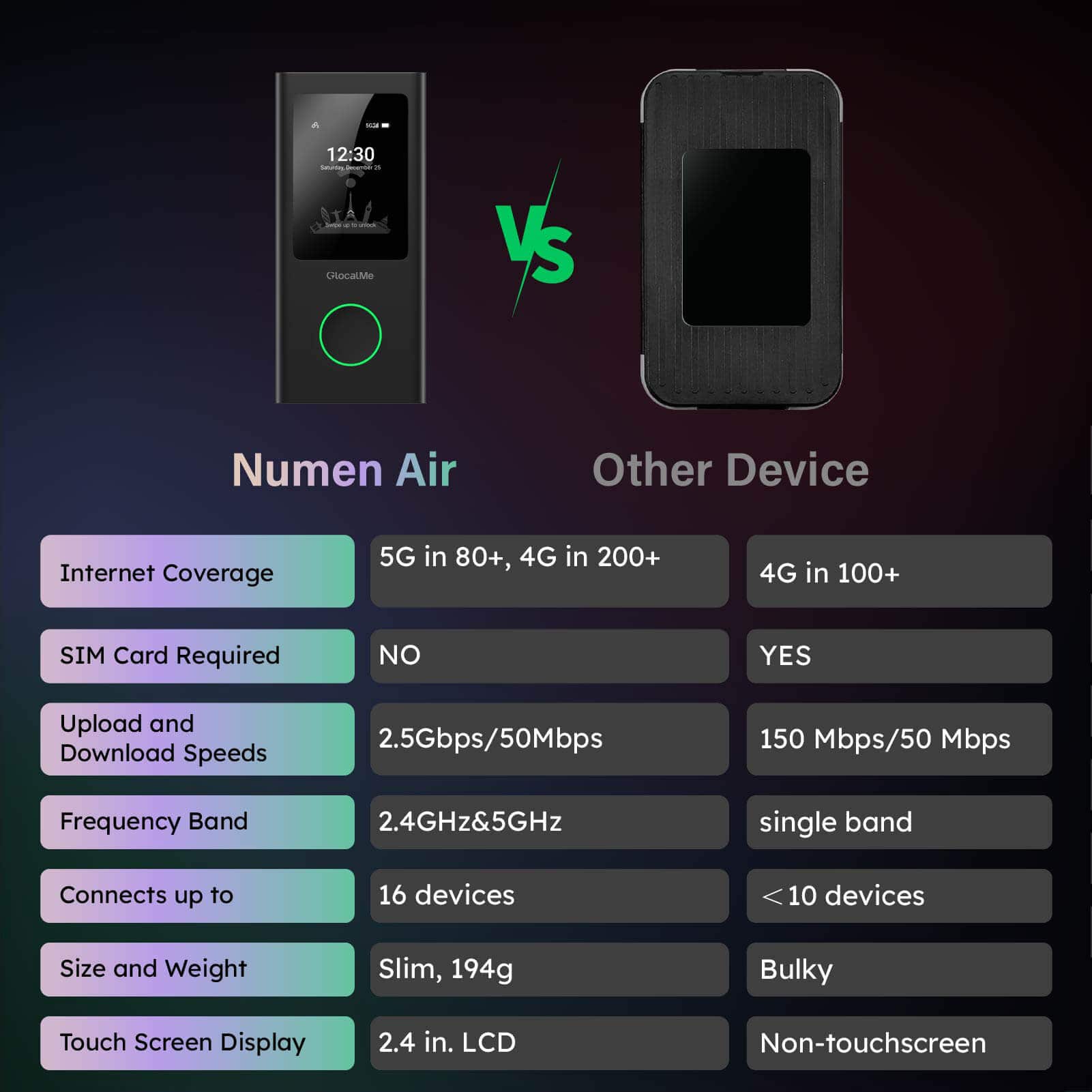 Numen Air | Fast & Secure Global 5G WiFi Hotspot - GlocalMe