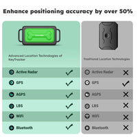 寵物鑰匙追蹤器