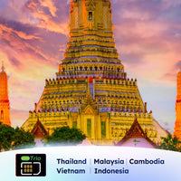 GlocalMe eSIM 트리오