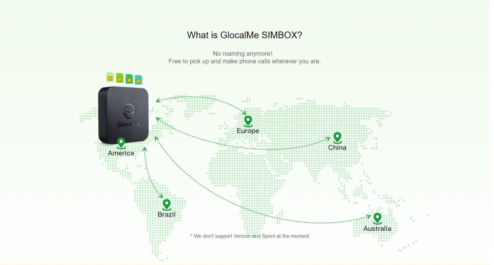 SIMBOX | Multiple SIM Card Caller Set - GlocalMe