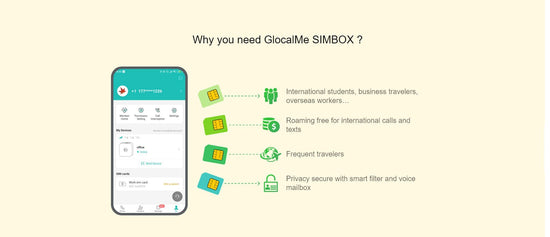 SIMBOX | Multiple SIM Card Caller Set - GlocalMe