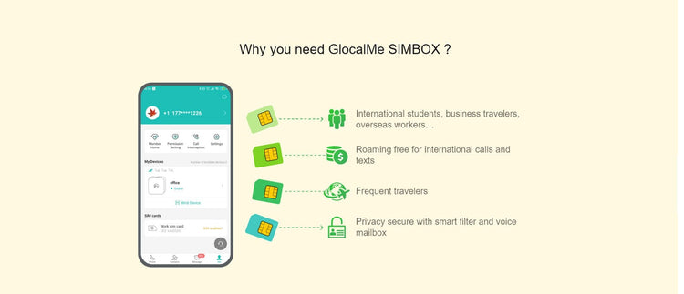 SIMBOX | Multiple SIM Card Caller Set - GlocalMe