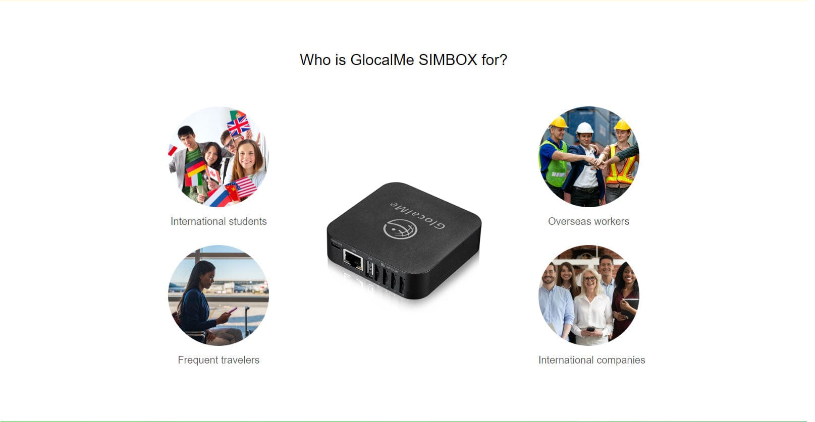 SIMBOX | Multiple SIM Card Caller Set - GlocalMe