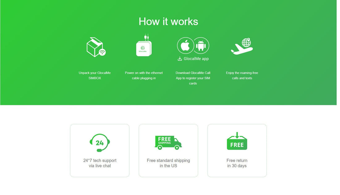 SIMBOX | Multiple SIM Card Caller Set - GlocalMe
