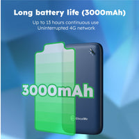 UPP - CloudSIM 4G Mobile WiFi