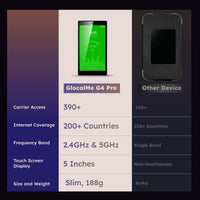 GlocalMe Portable WiFi Hotspot