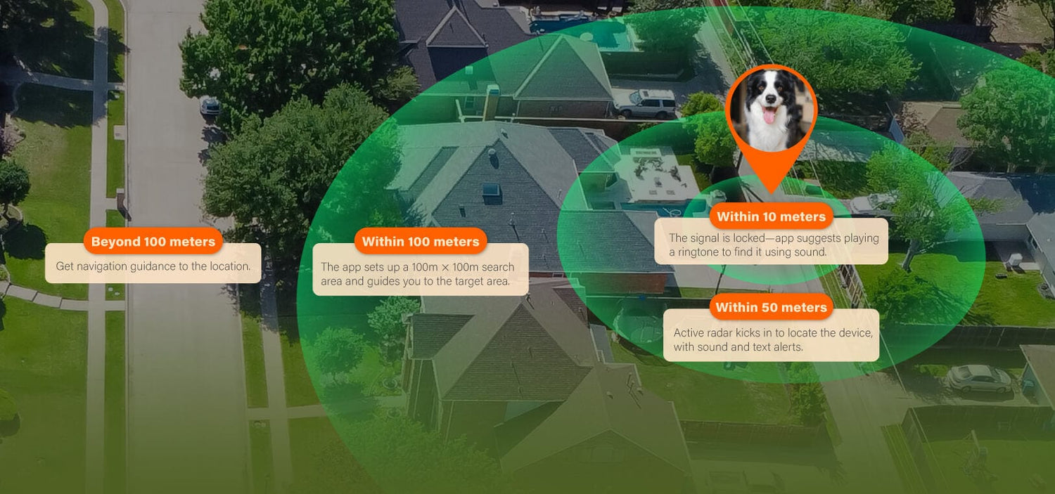 GlocalMe PetPhone Smartphone For Pet