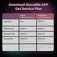 GlocalMe UniCord Plus Charging Cable with Tracker