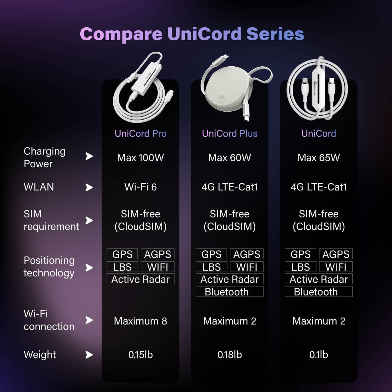 UniCord Pro - One Device, Endless Mobility